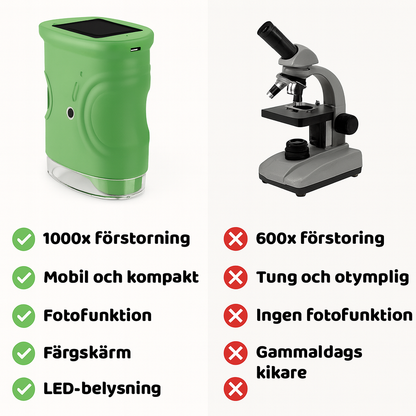 EventyrLinsen™ – Give your child a world of wow moments