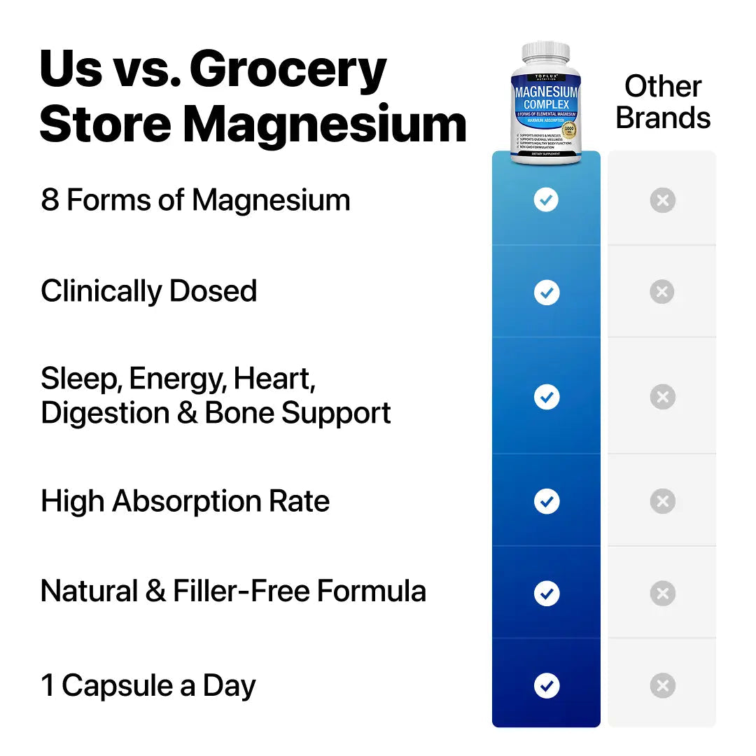 8-in-1 Magnesium Complex