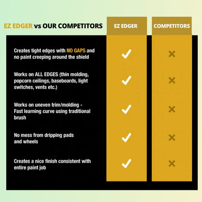 Ez™️ Paint Brush Edger